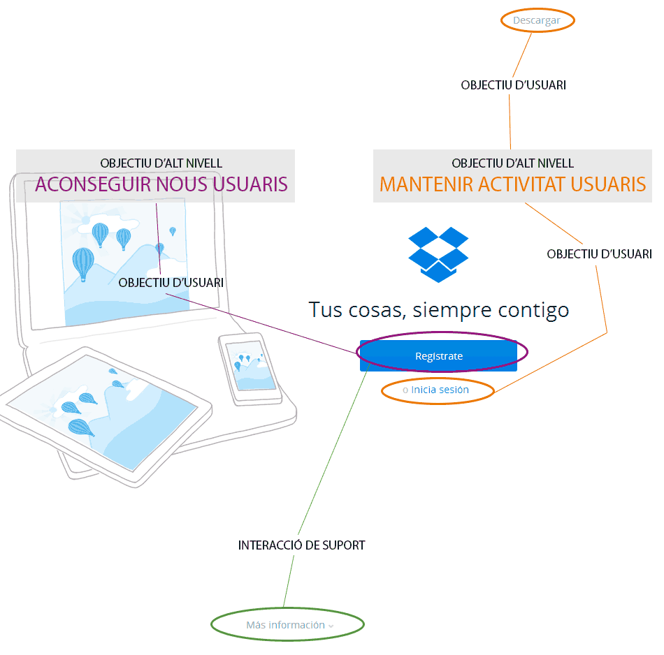 objectius web empresarial
